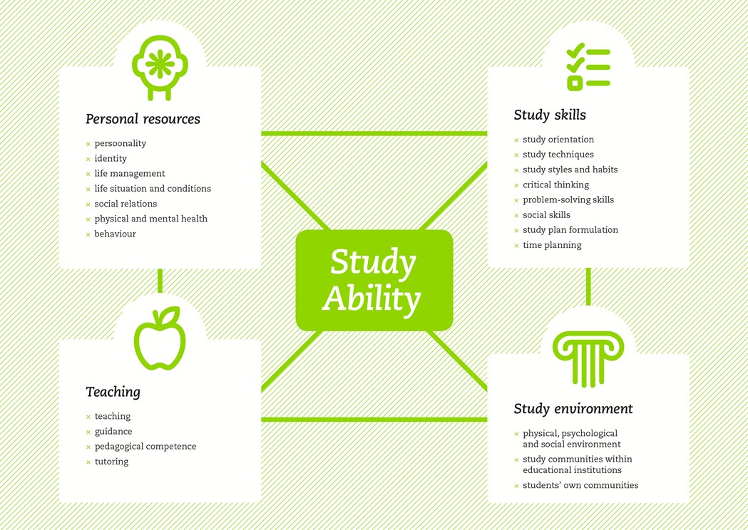 Study-ability_opiskelukyky-fi